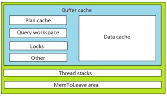 SQL Server與Oracle 服務器體系結構與數(shù)據(jù)庫服務對比分析