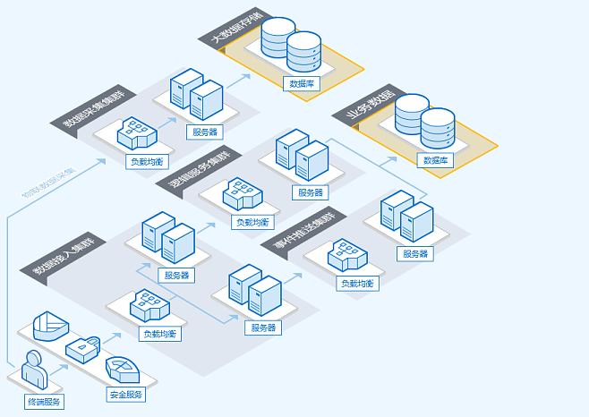 騰訊云數(shù)據(jù)庫服務 驅動企業(yè)數(shù)字化轉型的可靠解決方案