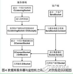 基于CAN總線與Web數據庫服務的DNC遠程診斷與監控系統設計